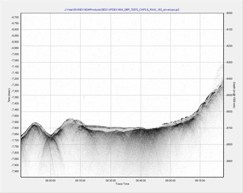 Sub-bottom seismic reflection profile at the base of seamount. Notice the lighter reflected sediment deposited over the darker underlying bedrock.